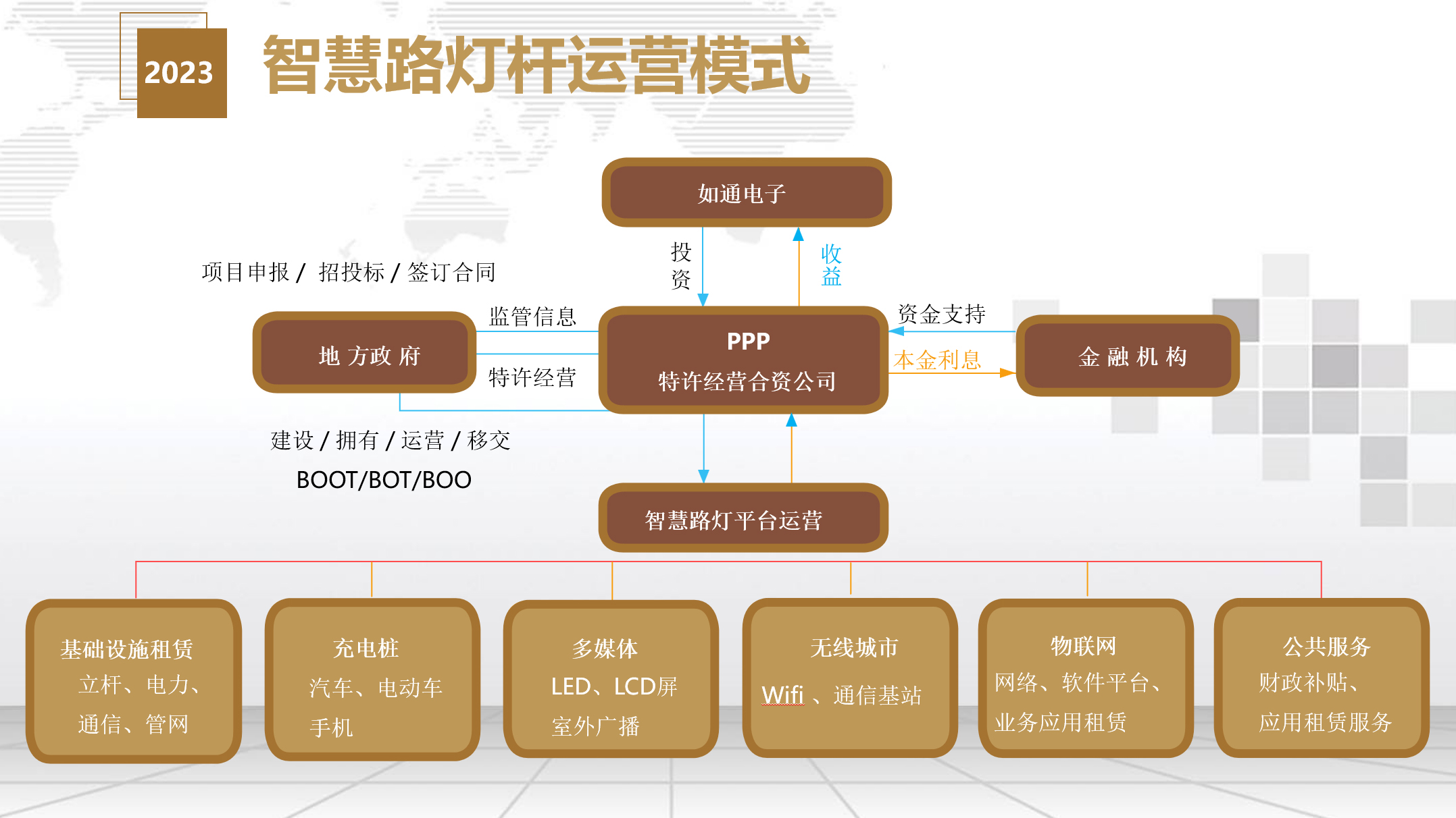 加盟条件