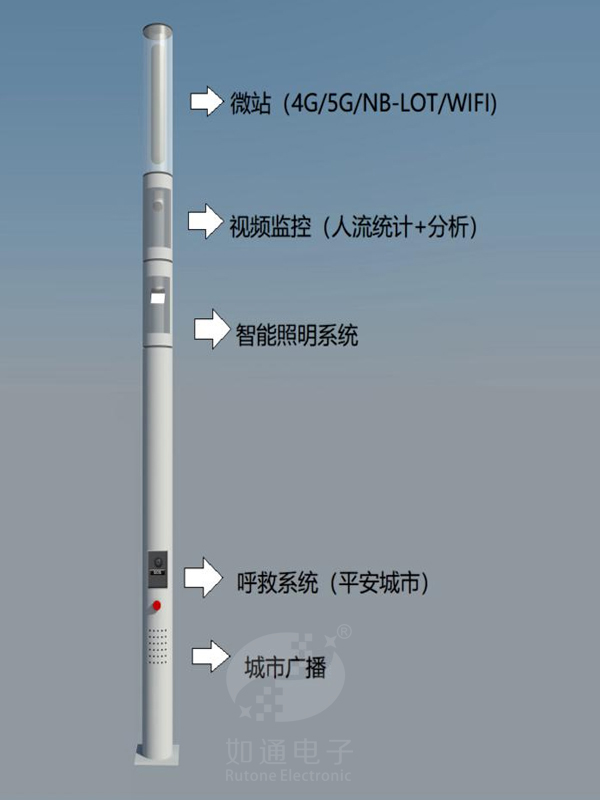 上海外滩项目