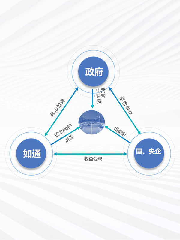 5G智慧路灯节能改造托管运营模式