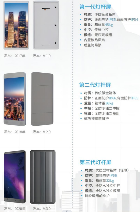 城市灯杆运营